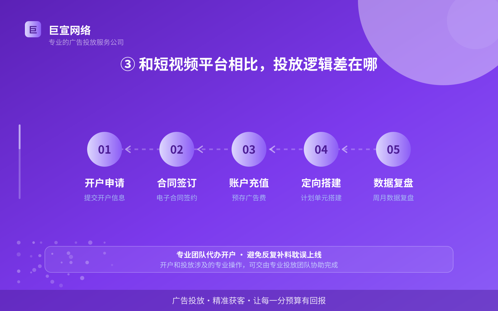 ③ 和短视频平台相比,投放逻辑差在哪(投放方式对比) ③ 和短视频平台相比,投放逻辑差在哪(投放方式对比)