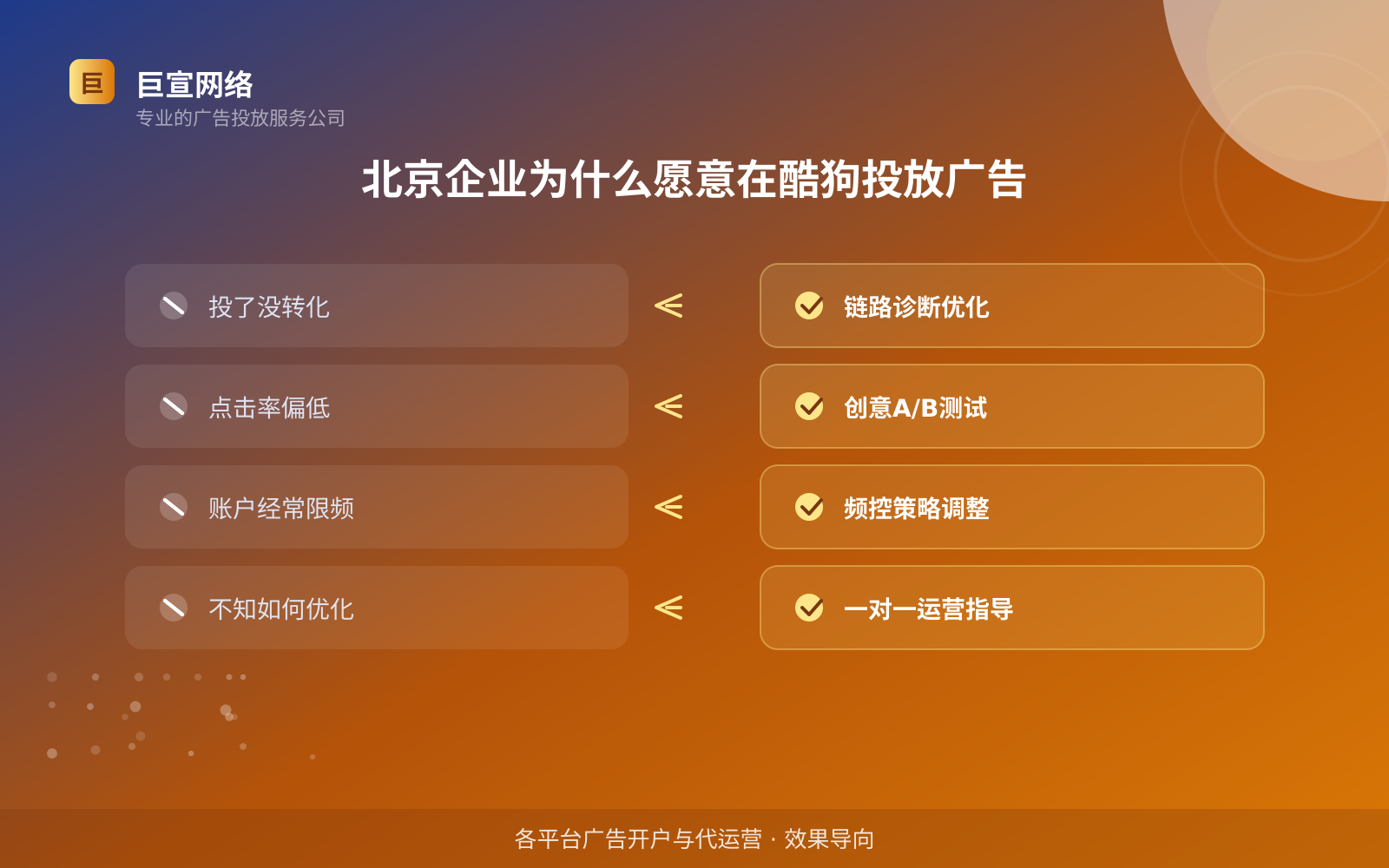 北京企业为什么愿意在酷狗投放广告(投放总览) 北京企业为什么愿意在酷狗投放广告(投放总览)