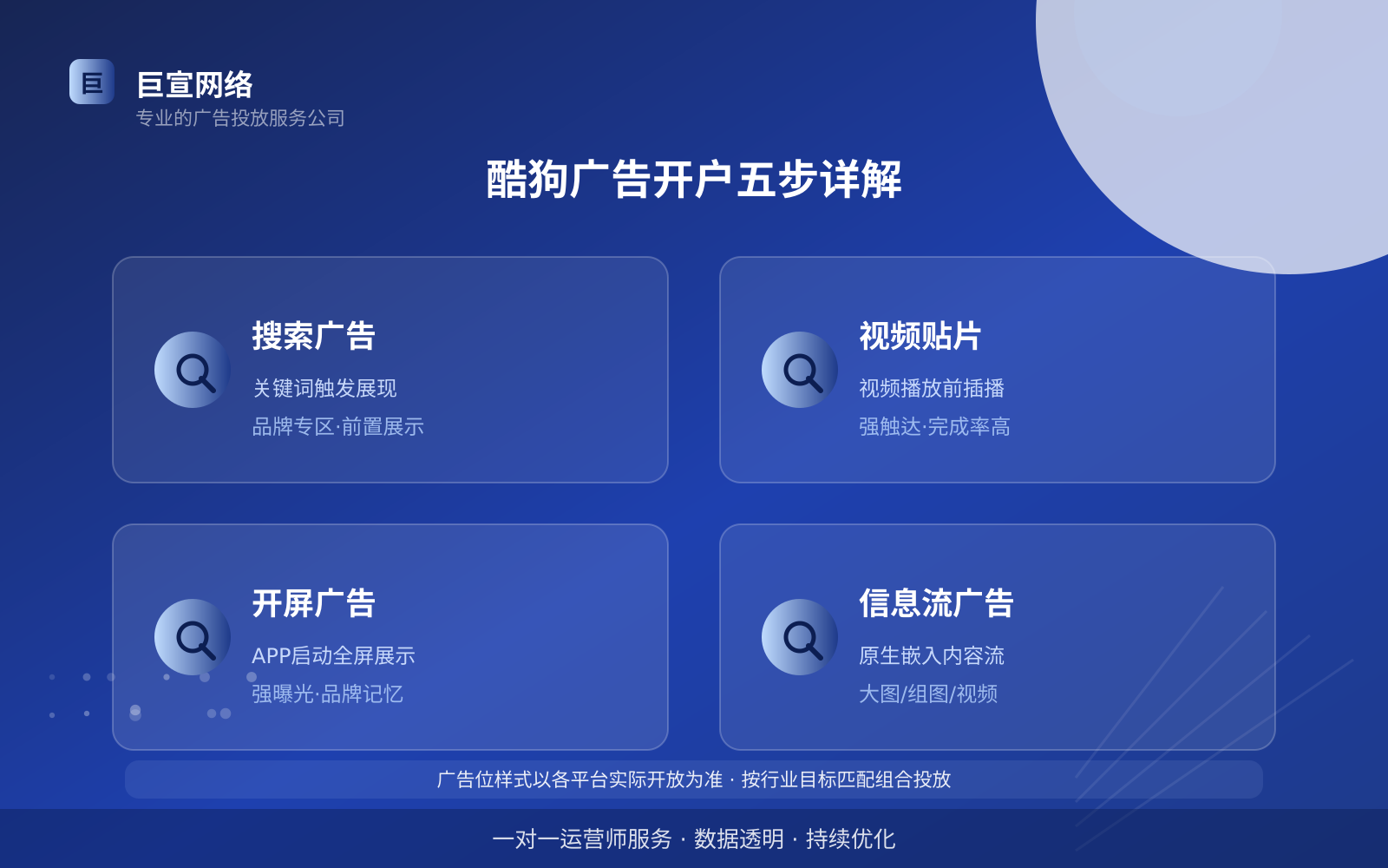 酷狗广告开户五步详解(服务内容介绍) 酷狗广告开户五步详解(服务内容介绍)