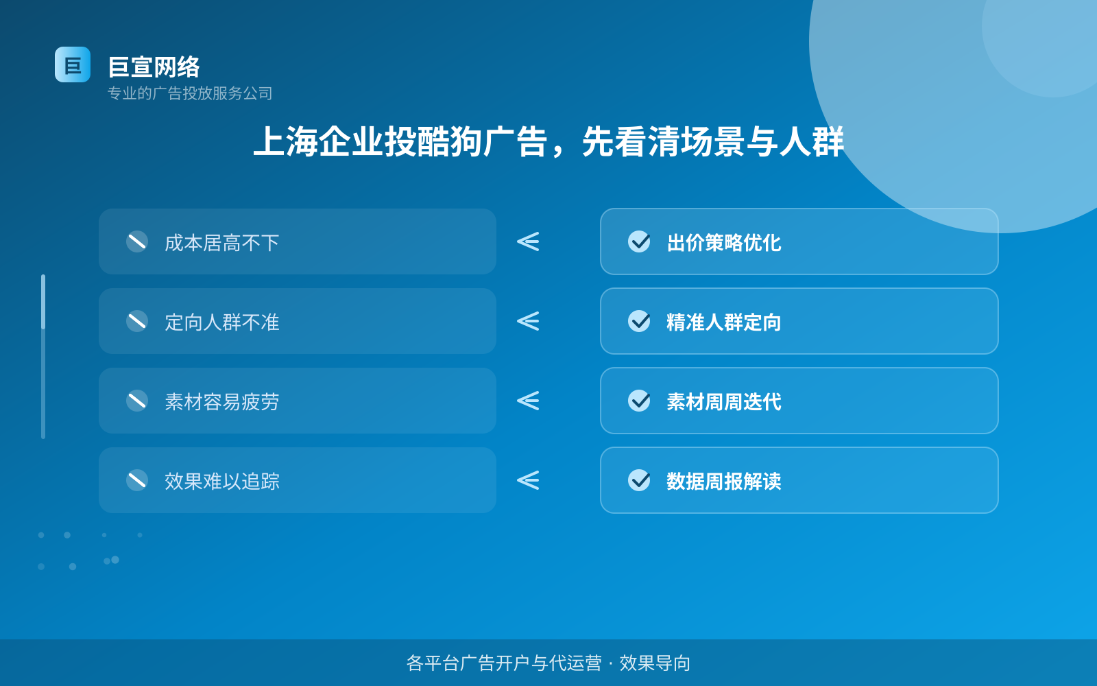 上海企业投酷狗广告,先看清场景与人群(投放总览) 上海企业投酷狗广告,先看清场景与人群(投放总览)