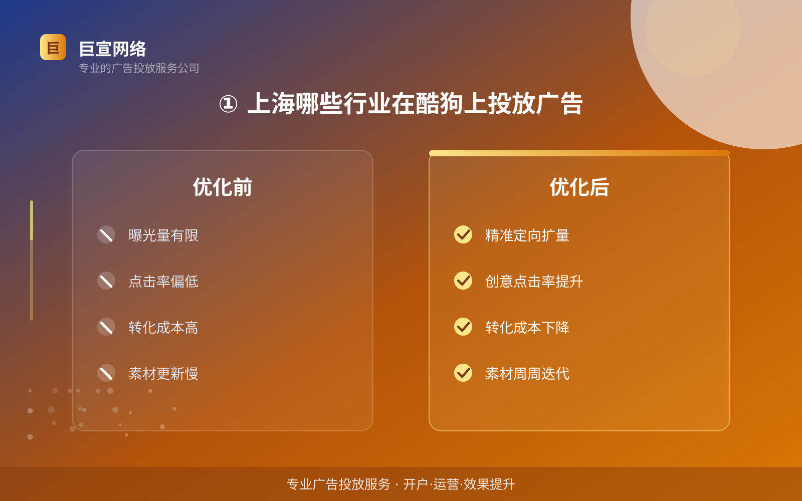 ① 上海哪些行业在酷狗上投放广告(费用与预算参考) ① 上海哪些行业在酷狗上投放广告(费用与预算参考)