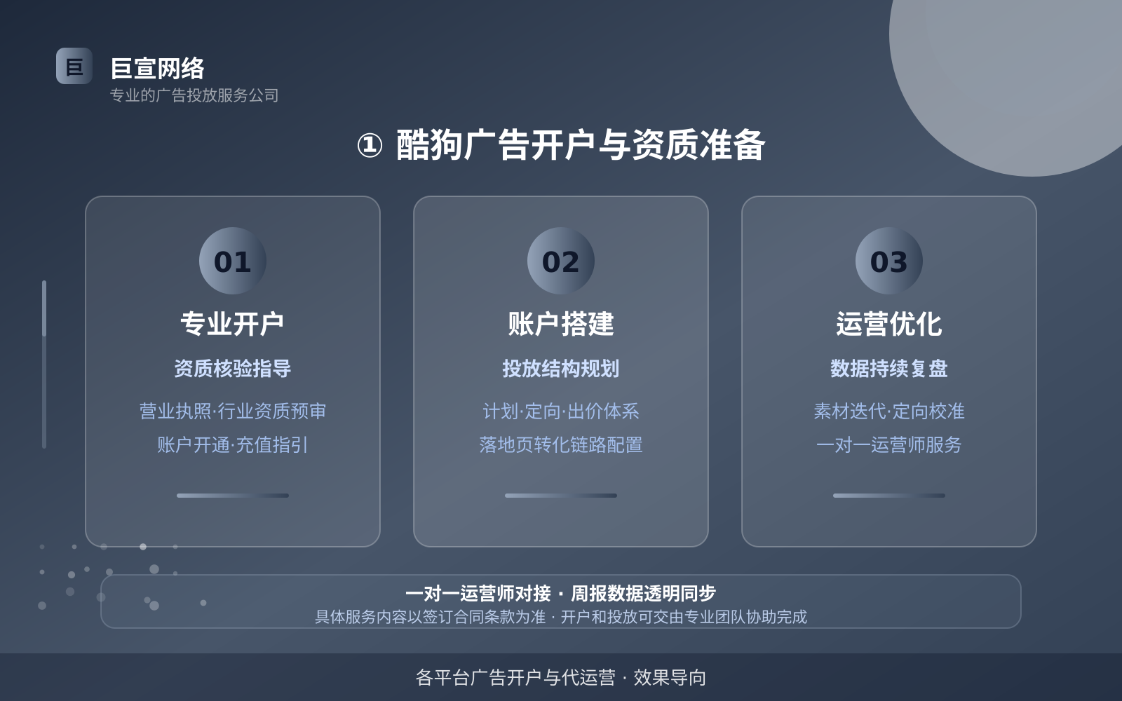 ① 酷狗广告开户与资质准备(效果数据维度) ① 酷狗广告开户与资质准备(效果数据维度)