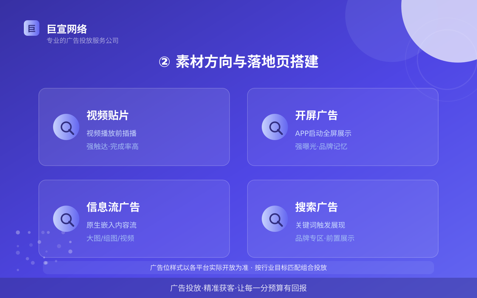 ② 素材方向与落地页搭建(开户流程图解) ② 素材方向与落地页搭建(开户流程图解)