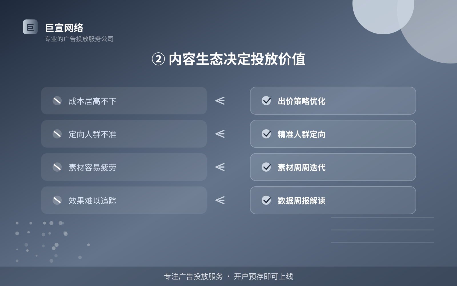 ② 内容生态决定投放价值(费用与预算参考) ② 内容生态决定投放价值(费用与预算参考)