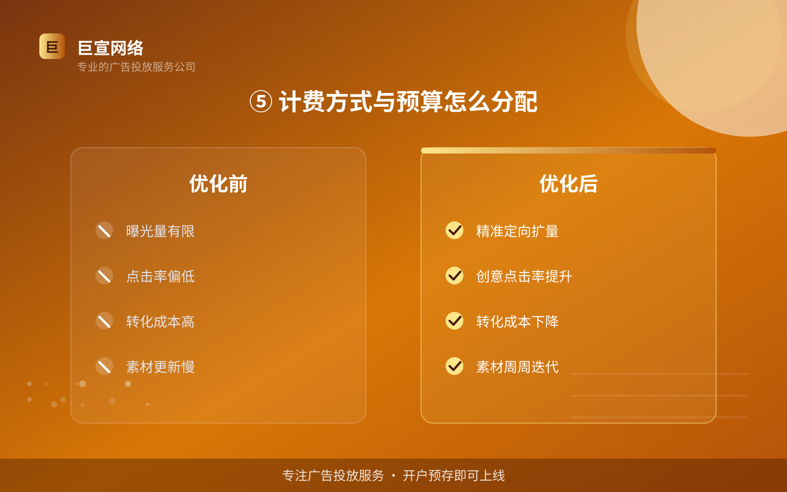 ⑤ 计费方式与预算怎么分配(效果数据维度) ⑤ 计费方式与预算怎么分配(效果数据维度)
