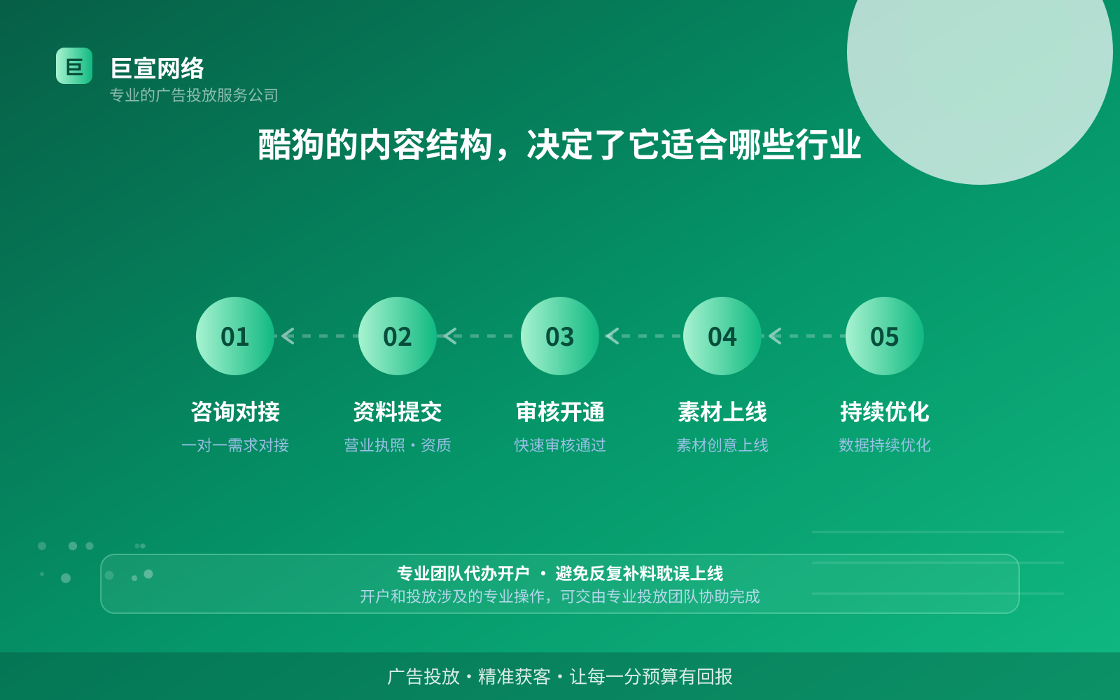 酷狗的内容结构,决定了它适合哪些行业(投放总览) 酷狗的内容结构,决定了它适合哪些行业(投放总览)