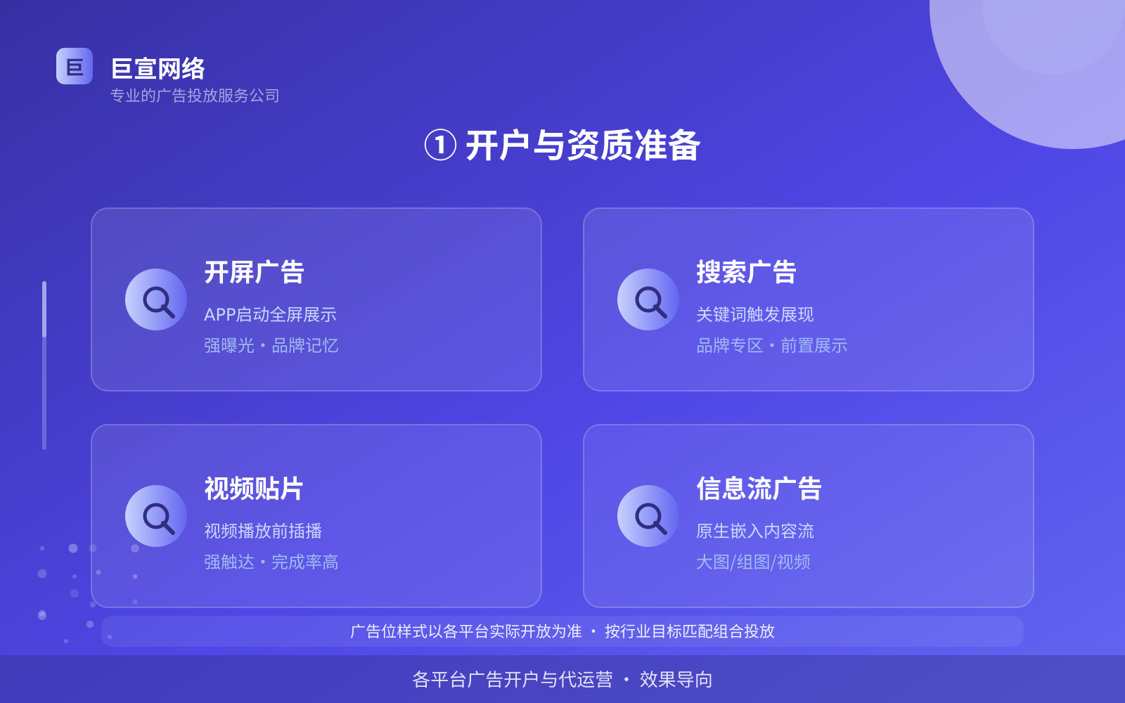 ① 开户与资质准备(服务内容介绍) ① 开户与资质准备(服务内容介绍)
