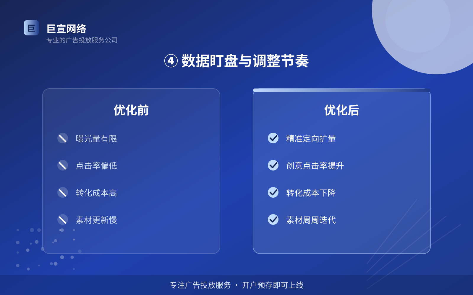 ④ 数据盯盘与调整节奏(开户流程图解) ④ 数据盯盘与调整节奏(开户流程图解)