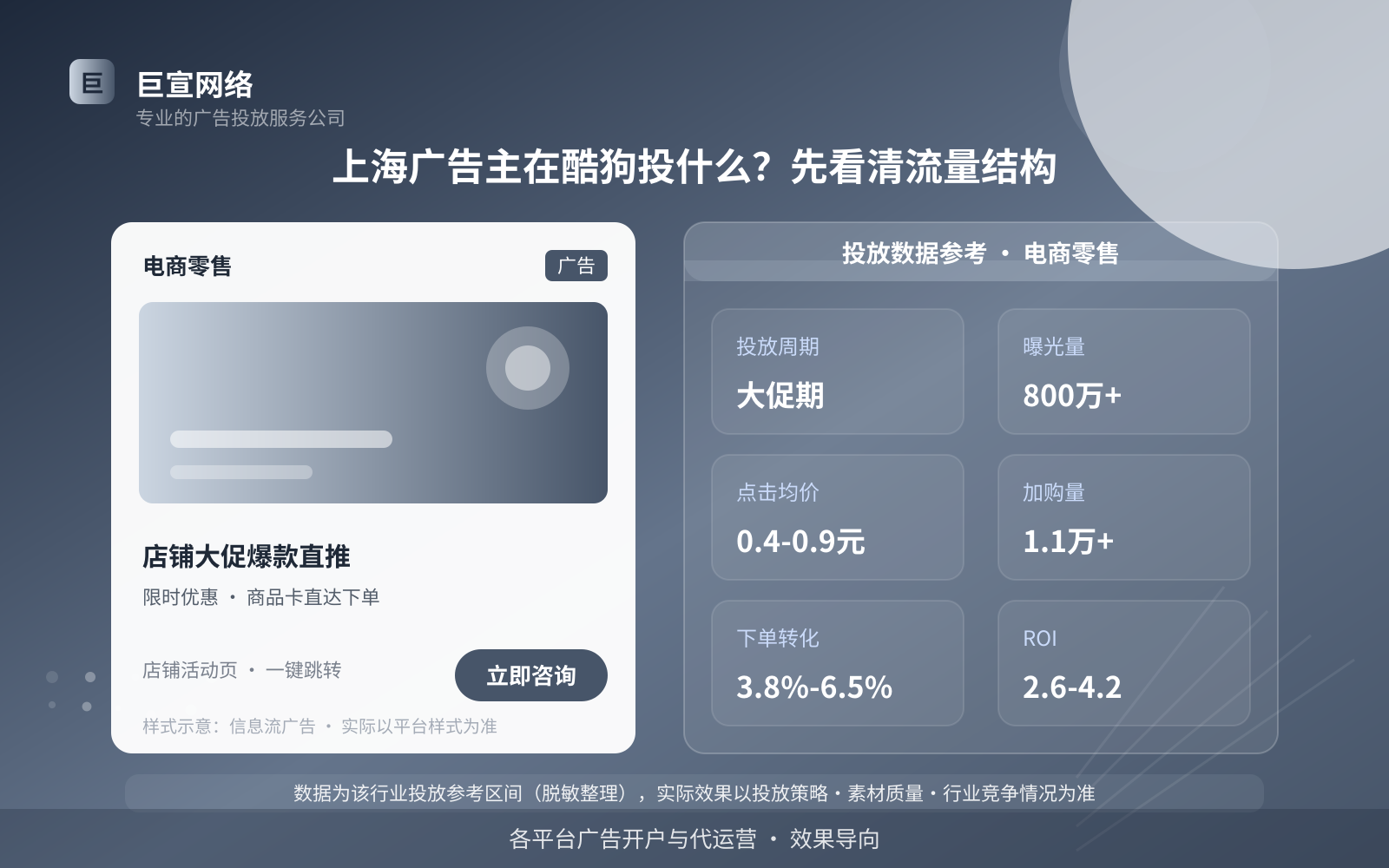 上海广告主在酷狗投什么?先看清流量结构(投放总览) 上海广告主在酷狗投什么?先看清流量结构(投放总览)