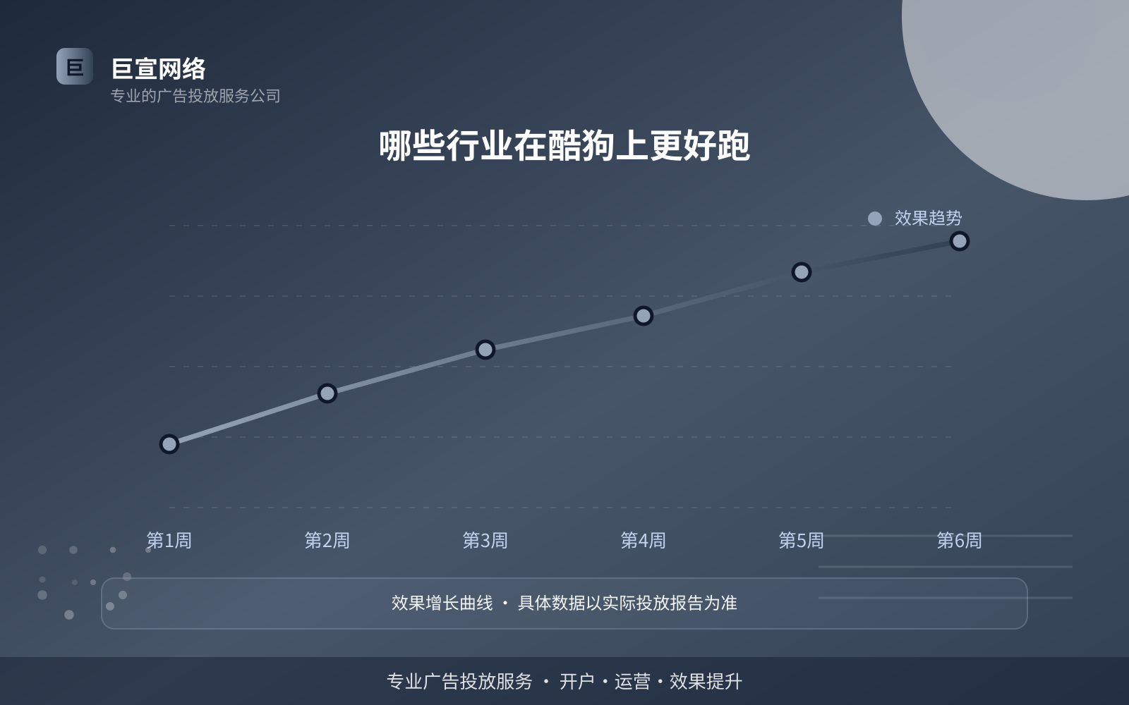 哪些行业在酷狗上更好跑(费用与预算参考) 哪些行业在酷狗上更好跑(费用与预算参考)