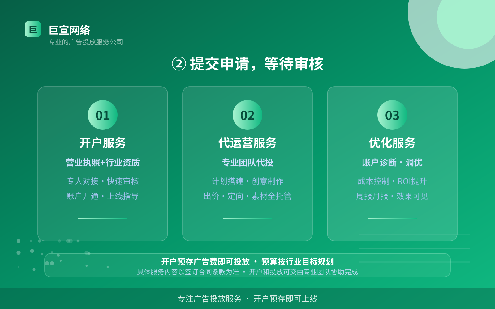 ② 提交申请,等待审核(效果数据维度) ② 提交申请,等待审核(效果数据维度)