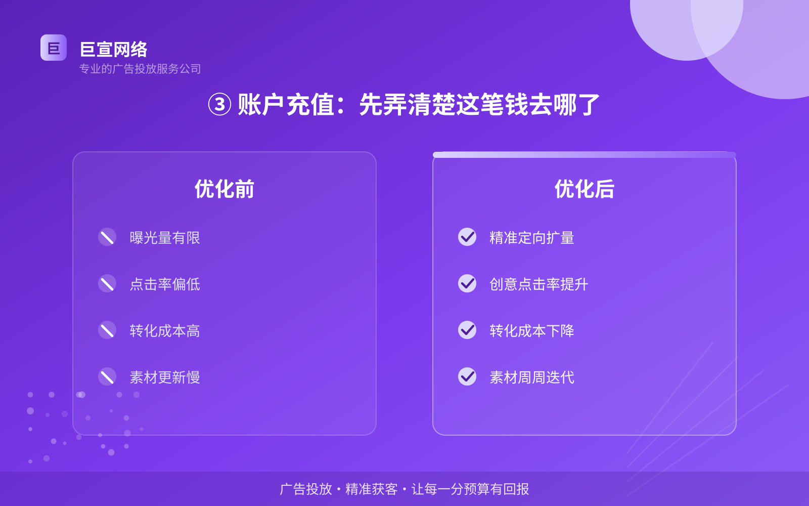 ③ 账户充值:先弄清楚这笔钱去哪了(开户流程图解) ③ 账户充值:先弄清楚这笔钱去哪了(开户流程图解)
