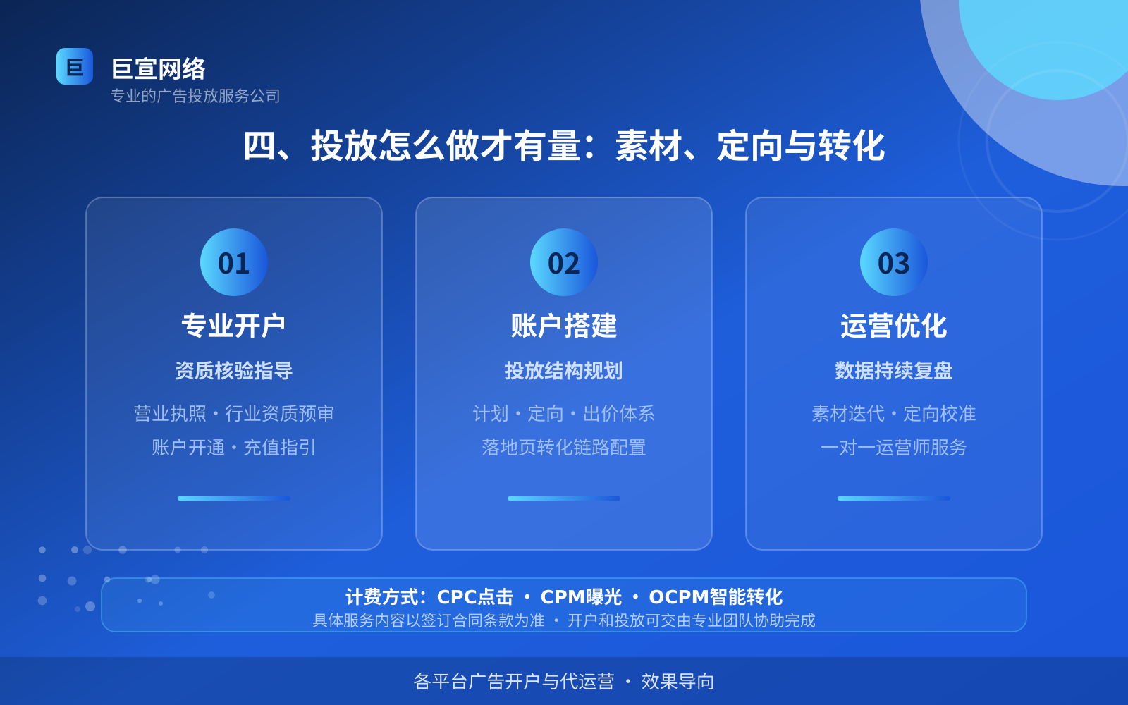 四、投放怎么做才有量：素材、定向与转化（开户流程图解）
