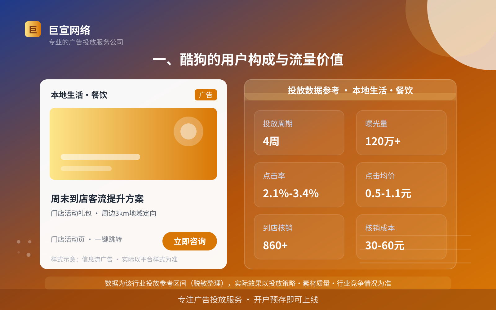 一、酷狗的用户构成与流量价值（投放总览）