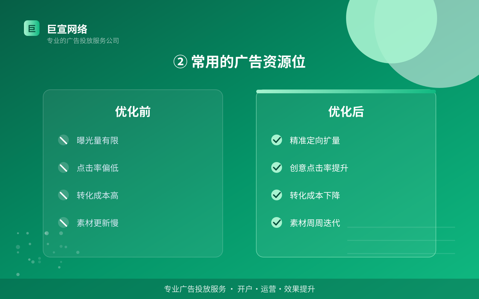 ② 常用的广告资源位（服务内容介绍）