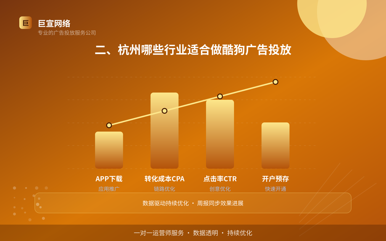 二、杭州哪些行业适合做酷狗广告投放（投放方式对比）