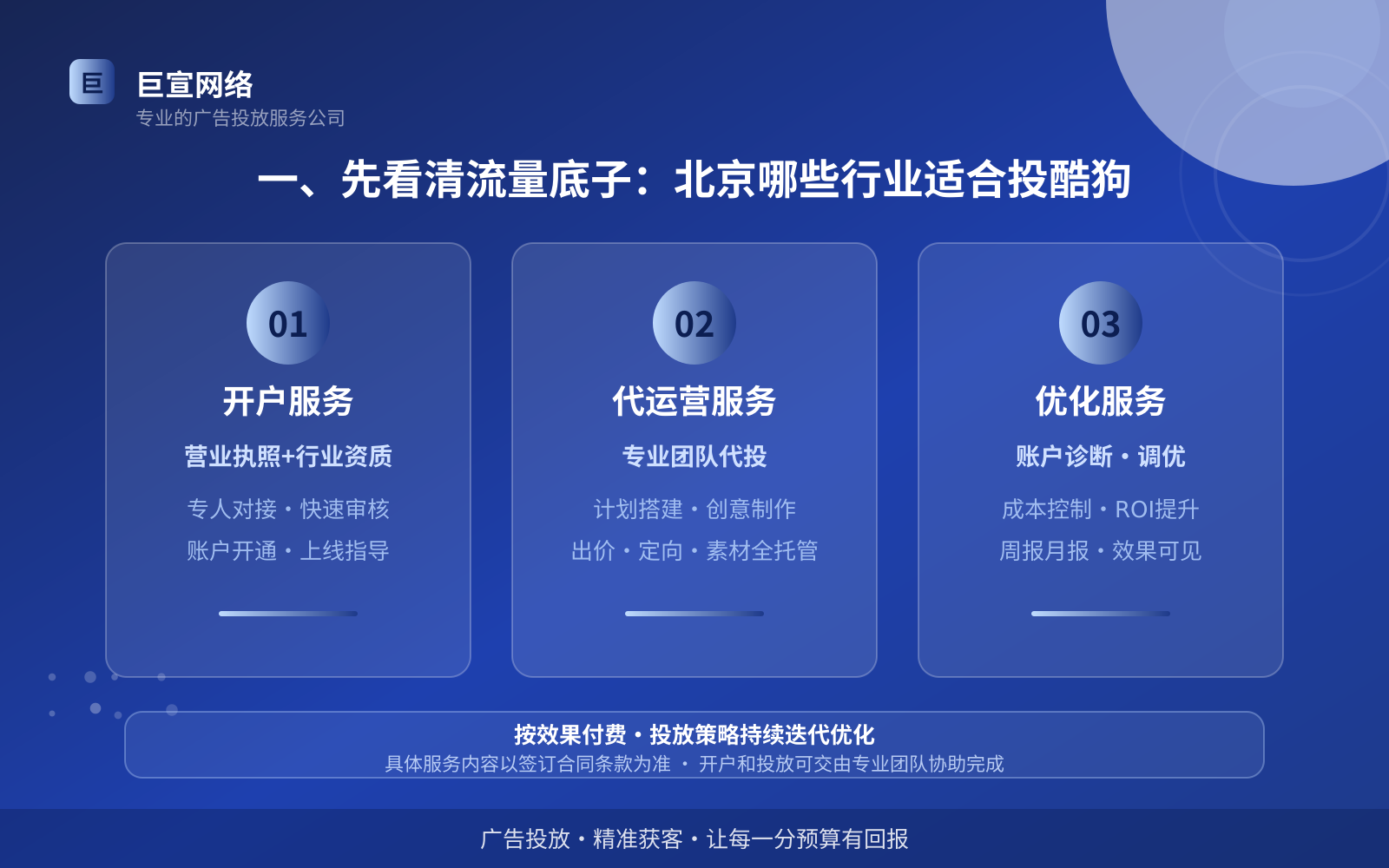 一、先看清流量底子:北京哪些行业适合投酷狗(投放总览) 一、先看清流量底子:北京哪些行业适合投酷狗(投放总览)