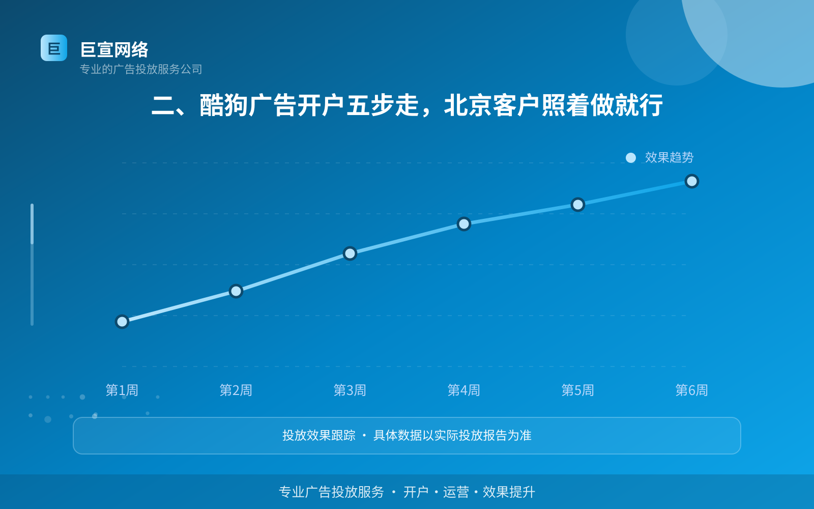 二、酷狗广告开户五步走,北京客户照着做就行(费用与预算参考) 二、酷狗广告开户五步走,北京客户照着做就行(费用与预算参考)