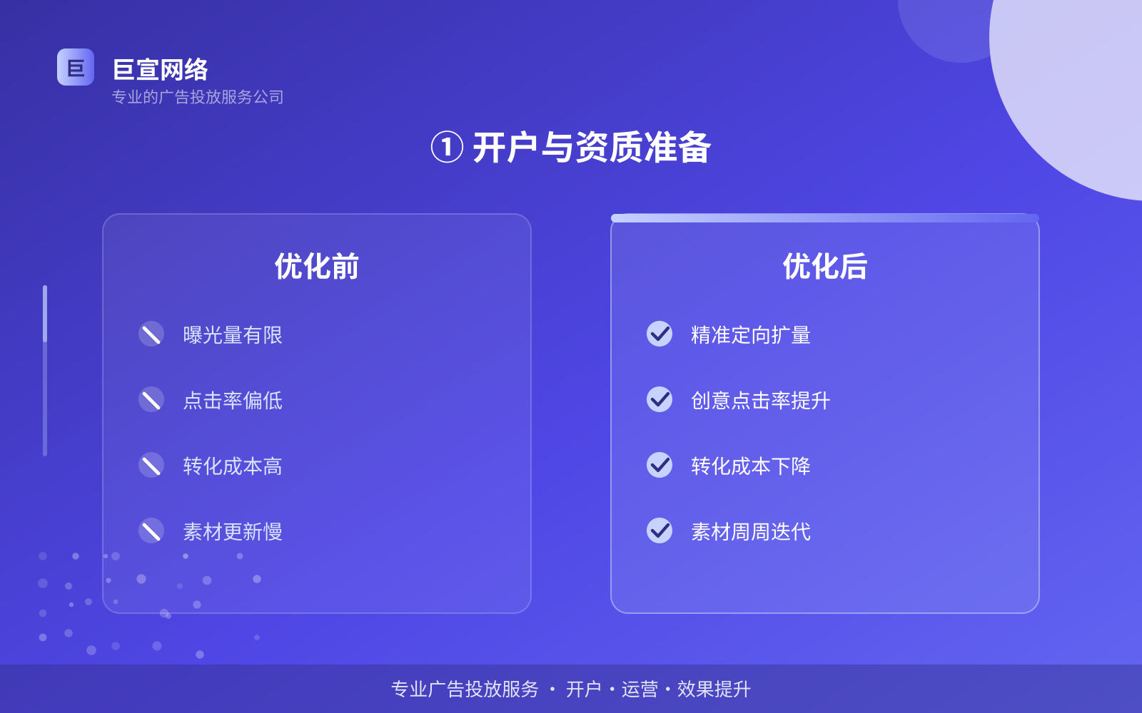 ① 开户与资质准备(服务内容介绍) ① 开户与资质准备(服务内容介绍)