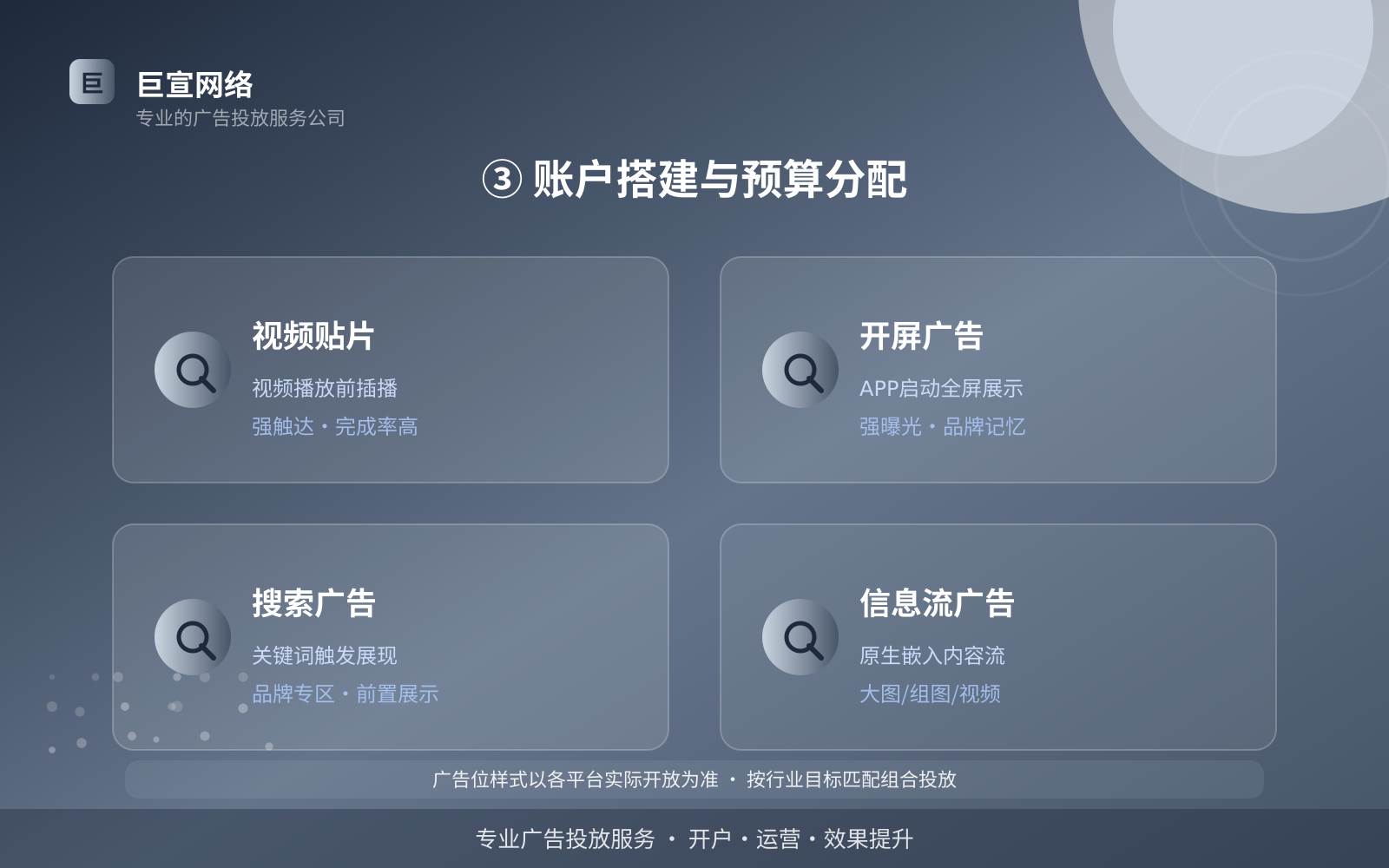 ③ 账户搭建与预算分配(效果数据维度) ③ 账户搭建与预算分配(效果数据维度)