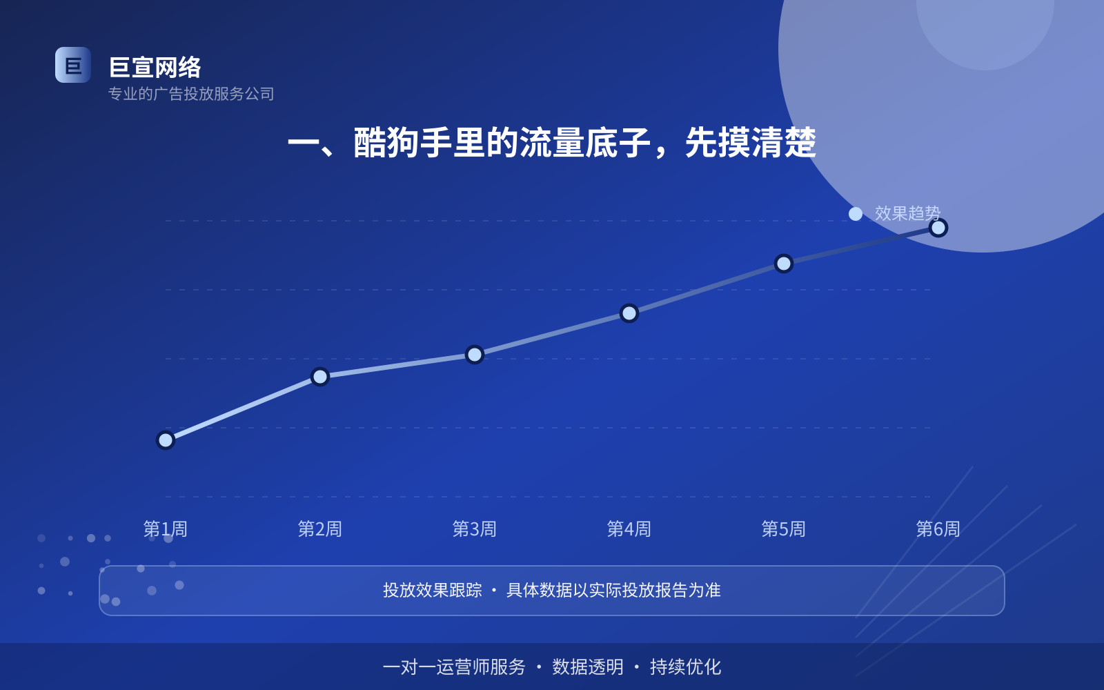 一、酷狗手里的流量底子,先摸清楚(投放总览) 一、酷狗手里的流量底子,先摸清楚(投放总览)