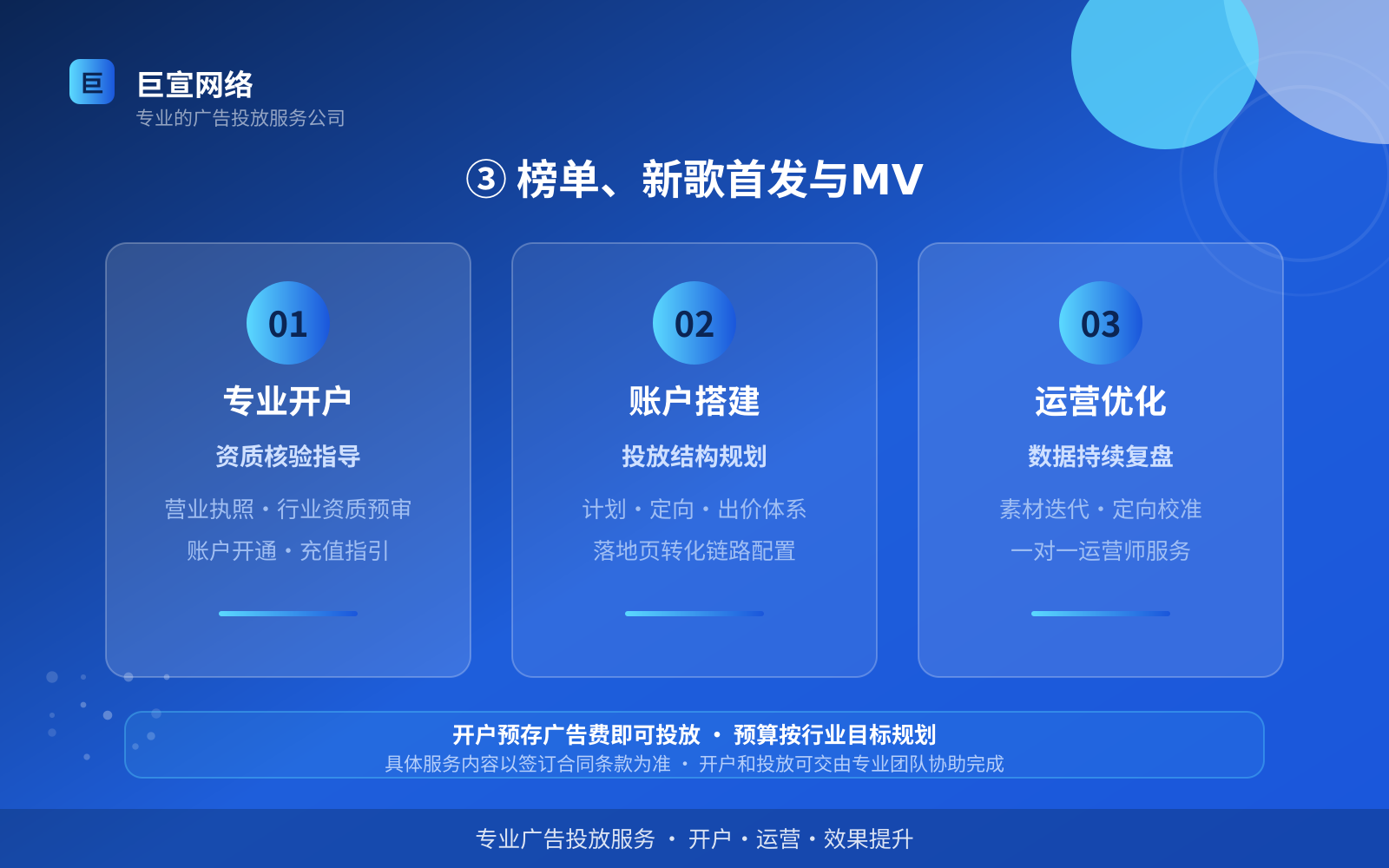 ③ 榜单、新歌首发与MV(投放方式对比) ③ 榜单、新歌首发与MV(投放方式对比)