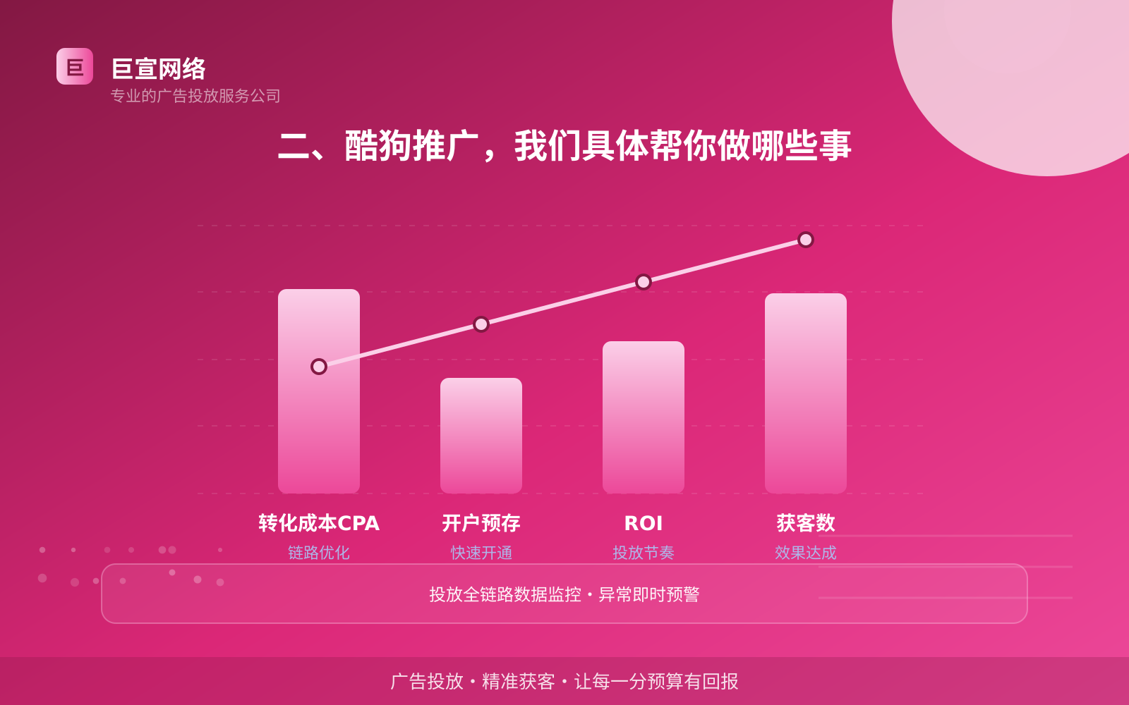 二、酷狗推广,我们具体帮你做哪些事(开户流程图解) 二、酷狗推广,我们具体帮你做哪些事(开户流程图解)