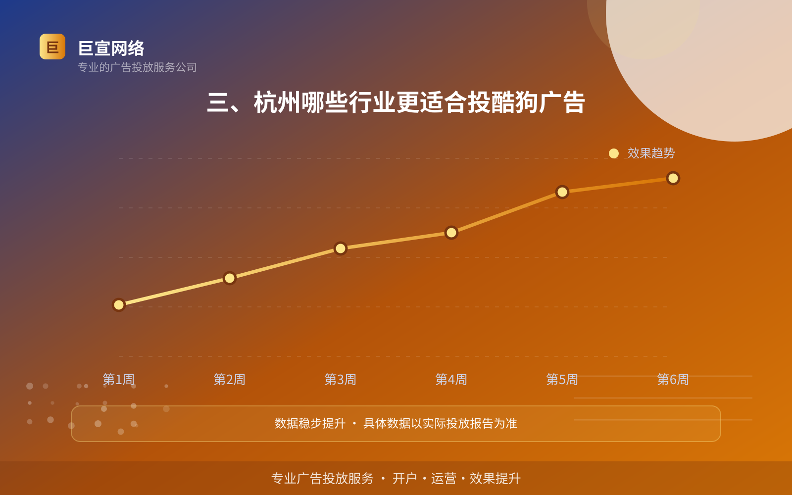 三、杭州哪些行业更适合投酷狗广告(开户流程图解) 三、杭州哪些行业更适合投酷狗广告(开户流程图解)