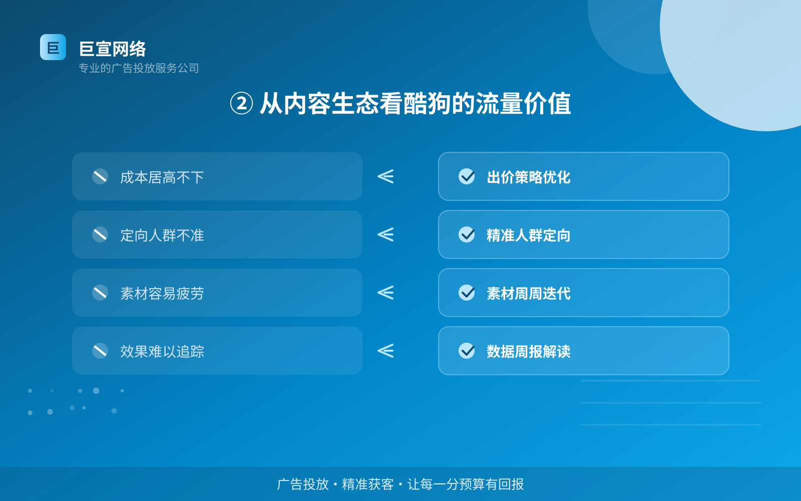 ② 从内容生态看酷狗的流量价值(费用与预算参考) ② 从内容生态看酷狗的流量价值(费用与预算参考)