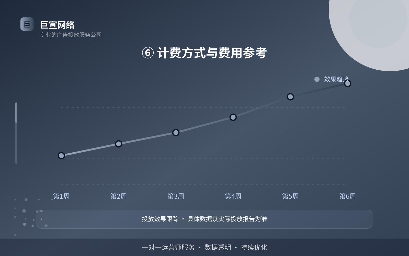 ⑥ 计费方式与费用参考(开户流程图解) ⑥ 计费方式与费用参考(开户流程图解)