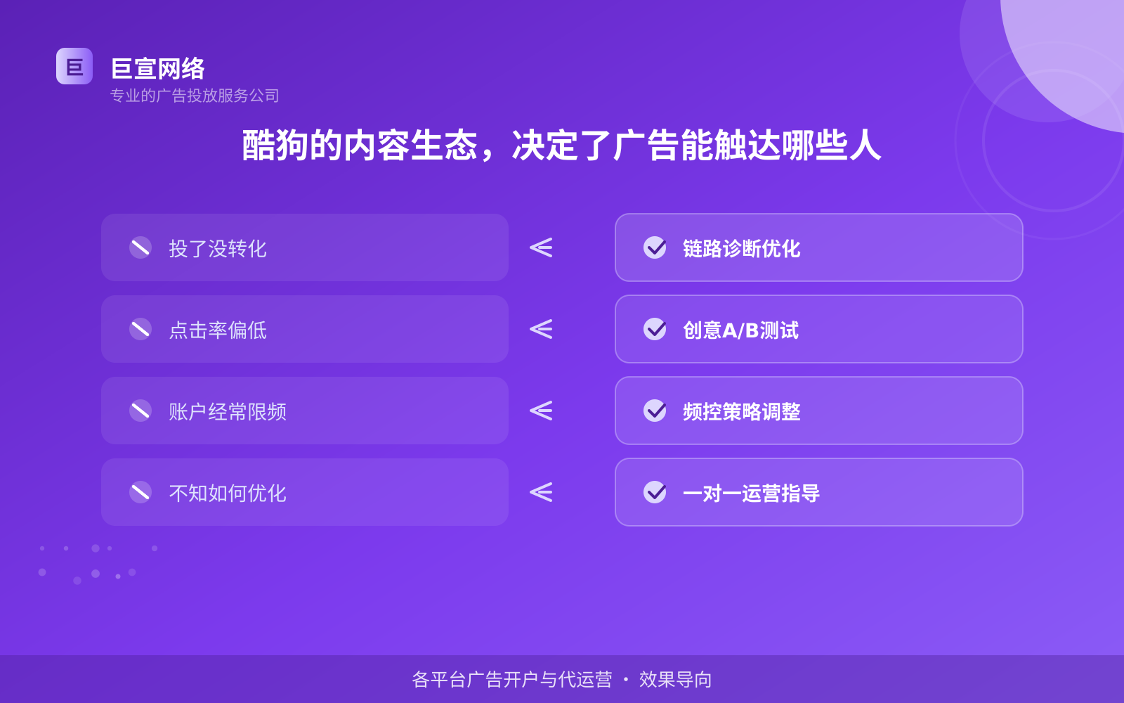 酷狗的内容生态，决定了广告能触达哪些人（投放总览）