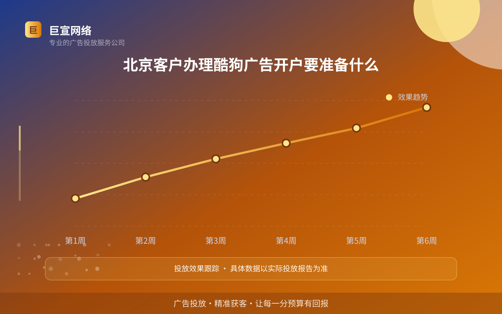 北京客户办理酷狗广告开户要准备什么（效果数据维度）