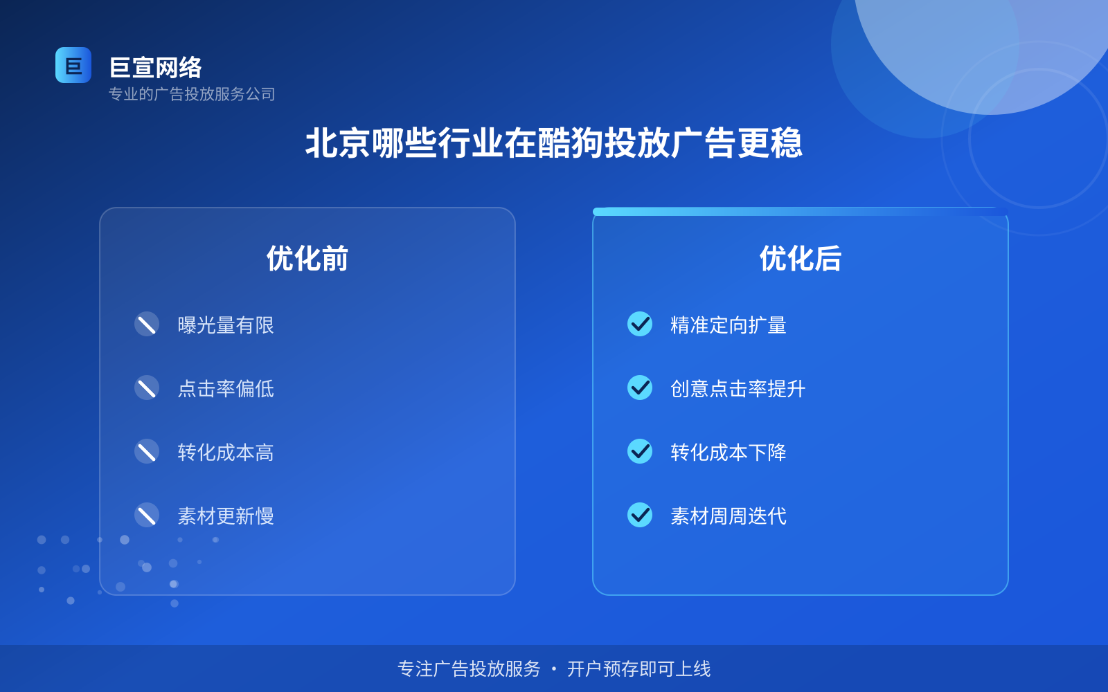 北京哪些行业在酷狗投放广告更稳（费用与预算参考）