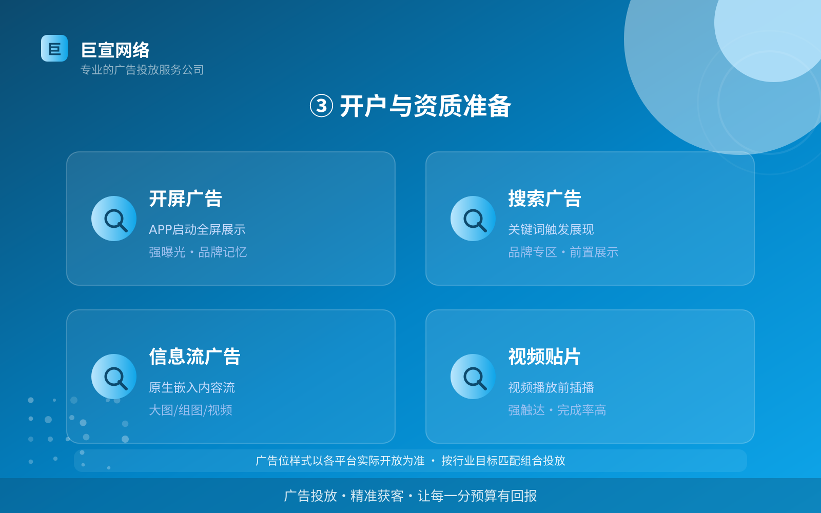 ③ 开户与资质准备（开户流程图解）
