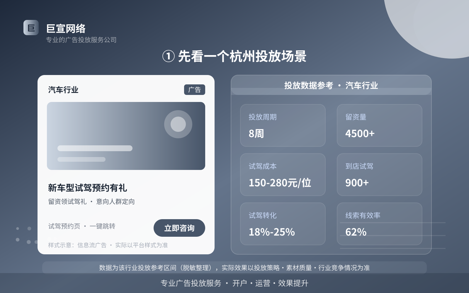 ① 先看一个杭州投放场景(费用与预算参考) ① 先看一个杭州投放场景(费用与预算参考)