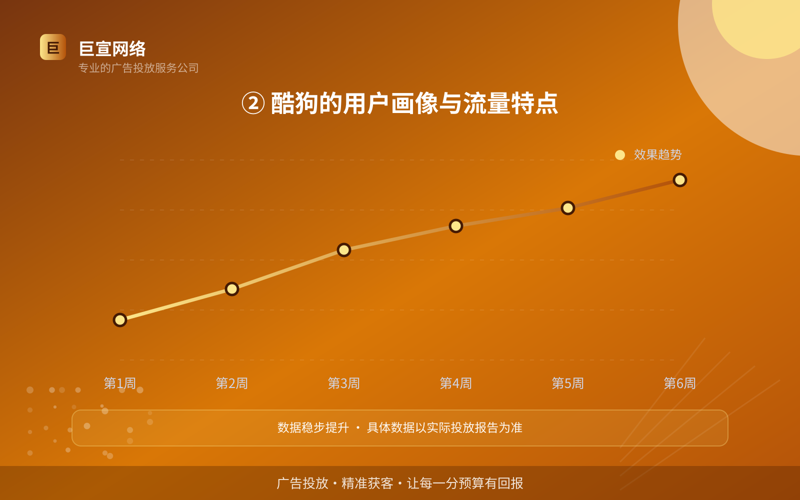 ② 酷狗的用户画像与流量特点(服务内容介绍) ② 酷狗的用户画像与流量特点(服务内容介绍)