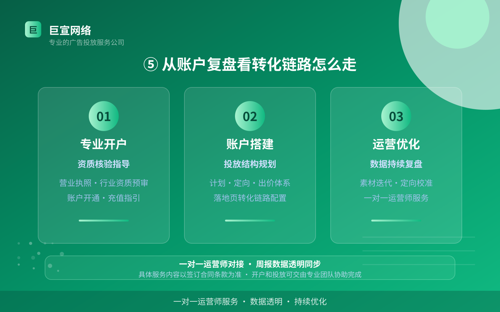 ⑤ 从账户复盘看转化链路怎么走(开户流程图解) ⑤ 从账户复盘看转化链路怎么走(开户流程图解)