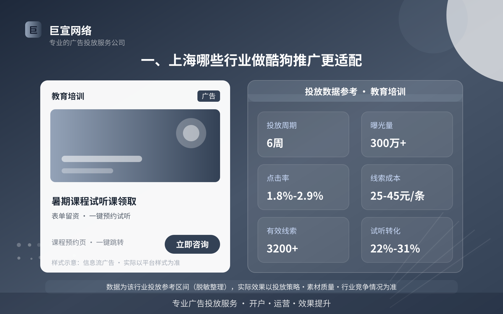 一、上海哪些行业做酷狗推广更适配(投放总览) 一、上海哪些行业做酷狗推广更适配(投放总览)