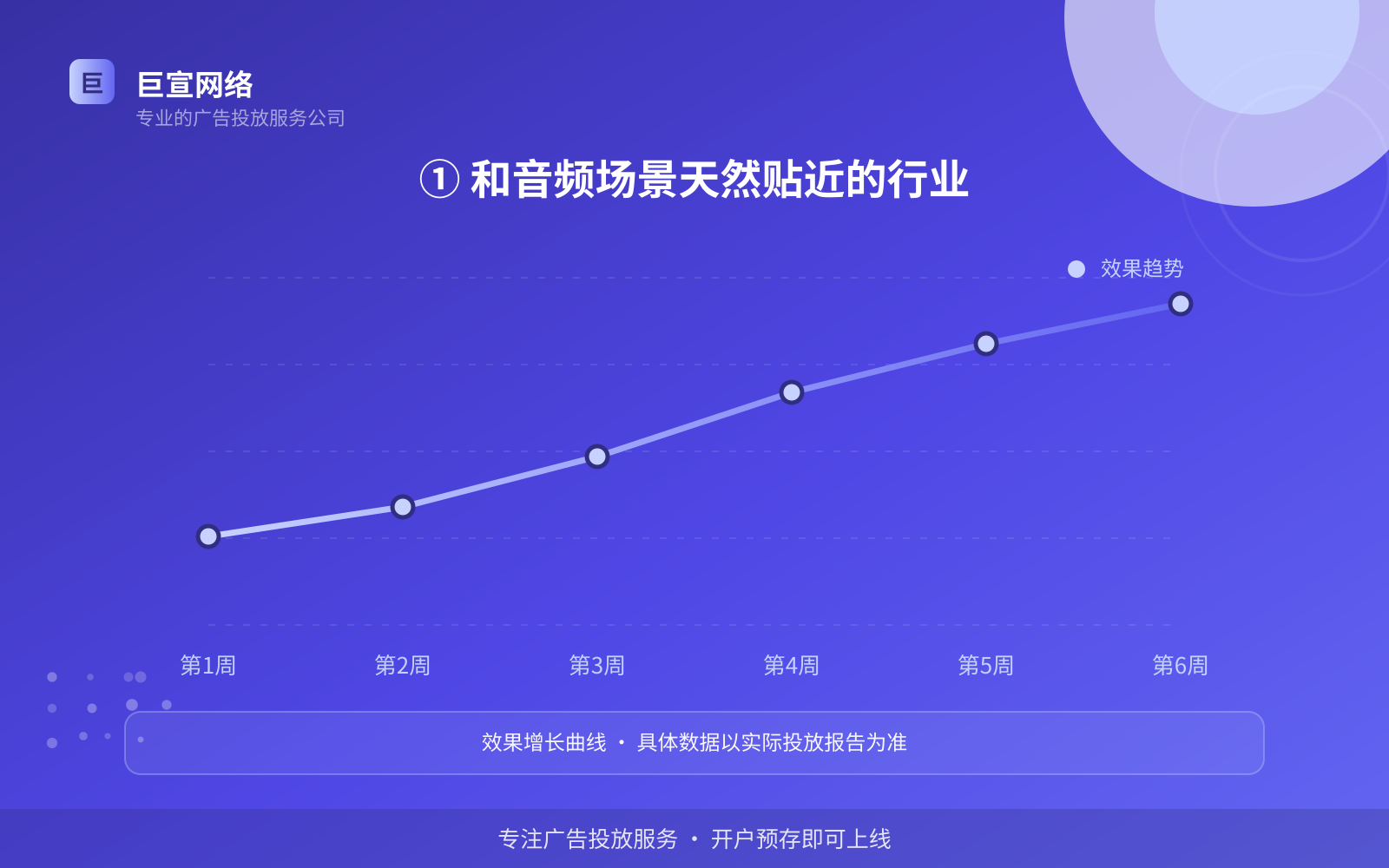 ① 和音频场景天然贴近的行业(费用与预算参考) ① 和音频场景天然贴近的行业(费用与预算参考)