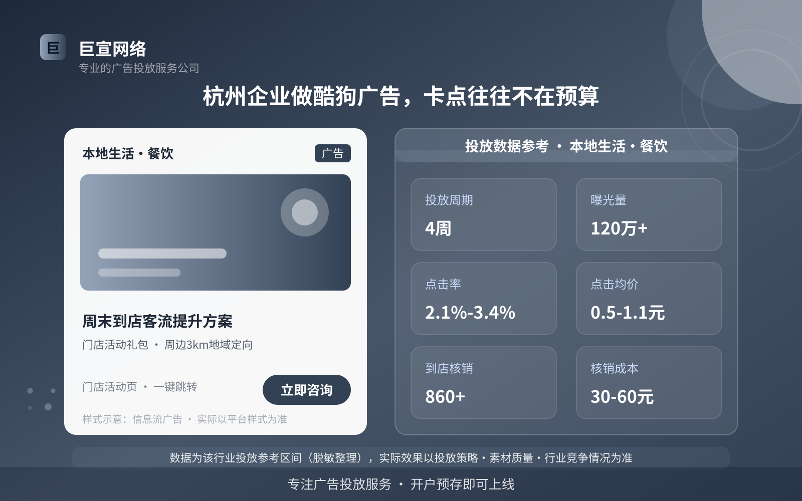 杭州企业做酷狗广告,卡点往往不在预算(投放总览) 杭州企业做酷狗广告,卡点往往不在预算(投放总览)