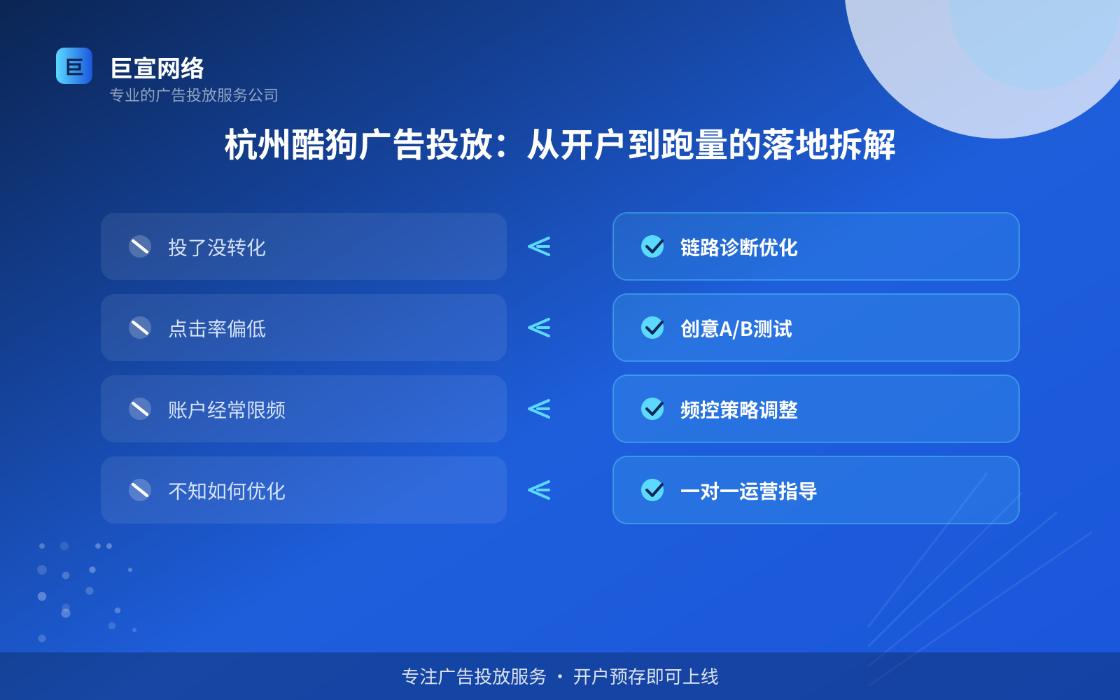 杭州酷狗广告投放:从开户到跑量的落地拆解(开户流程图解) 杭州酷狗广告投放:从开户到跑量的落地拆解(开户流程图解)