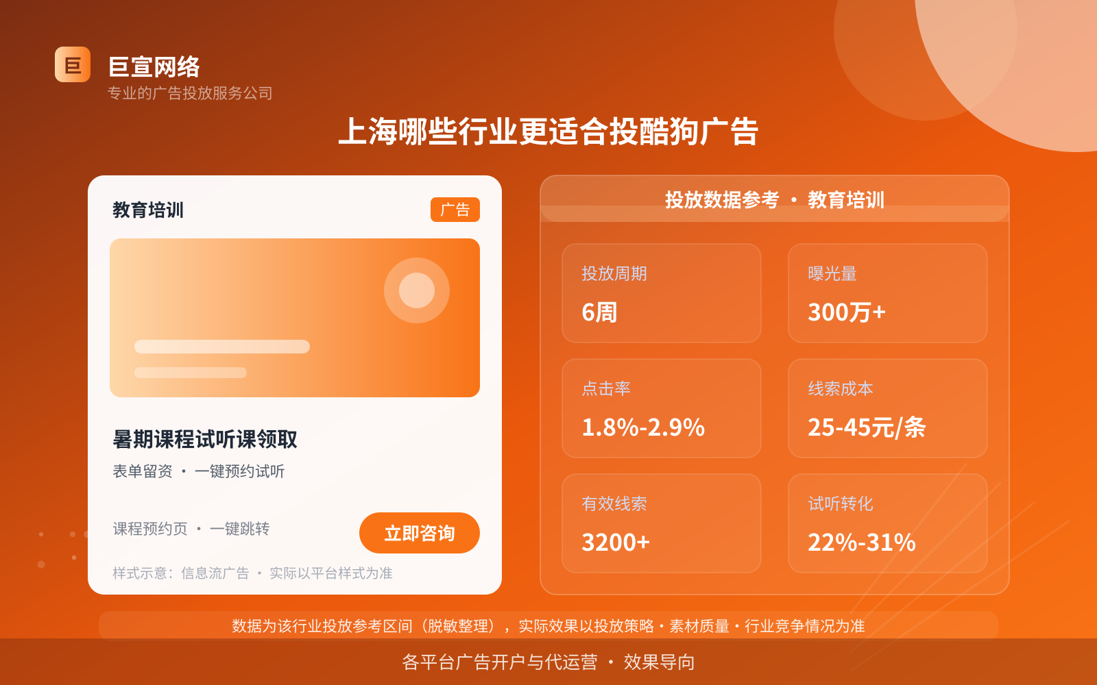 上海哪些行业更适合投酷狗广告(投放总览) 上海哪些行业更适合投酷狗广告(投放总览)
