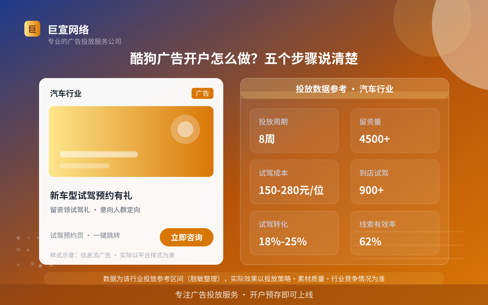 酷狗广告开户怎么做?五个步骤说清楚(费用与预算参考) 酷狗广告开户怎么做?五个步骤说清楚(费用与预算参考)