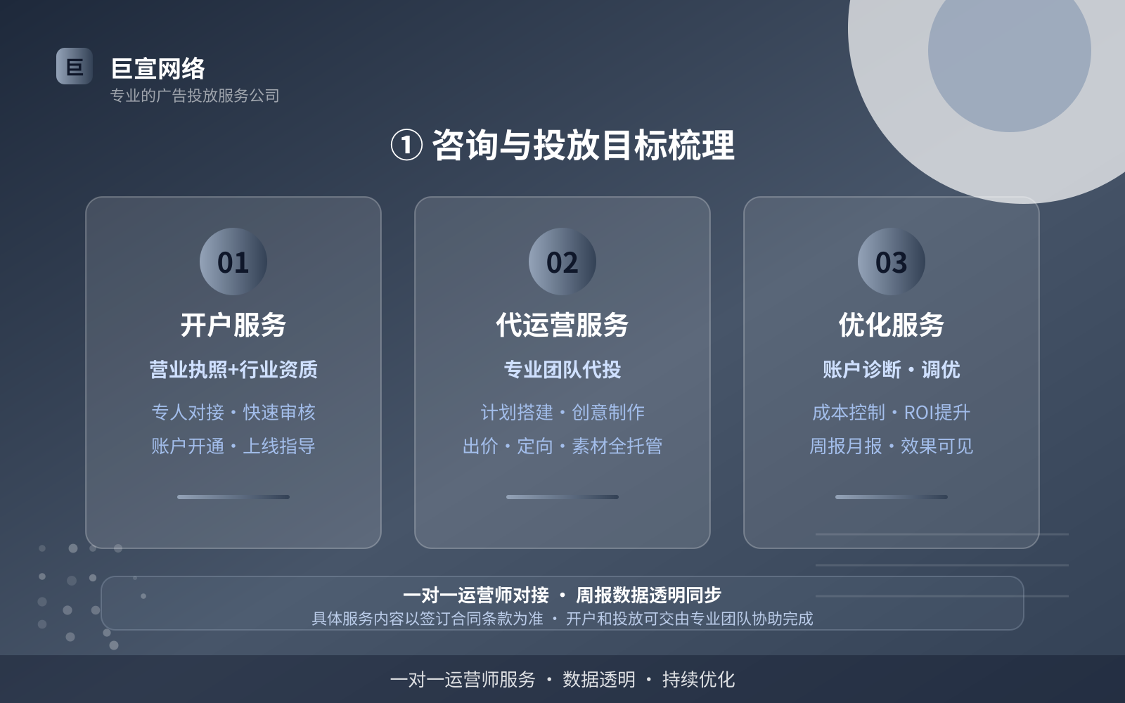 ① 咨询与投放目标梳理(服务内容介绍) ① 咨询与投放目标梳理(服务内容介绍)