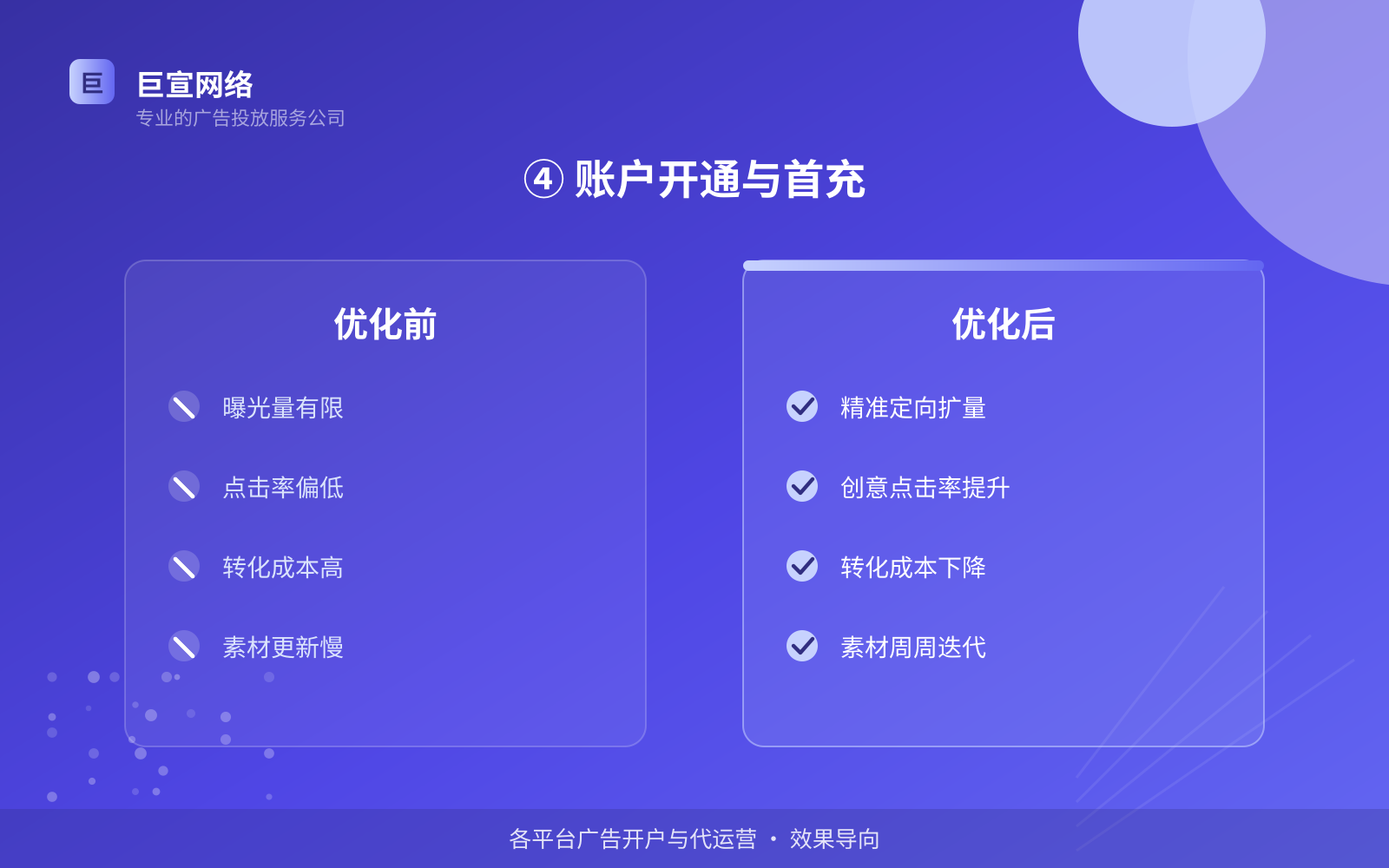 ④ 账户开通与首充(开户流程图解) ④ 账户开通与首充(开户流程图解)