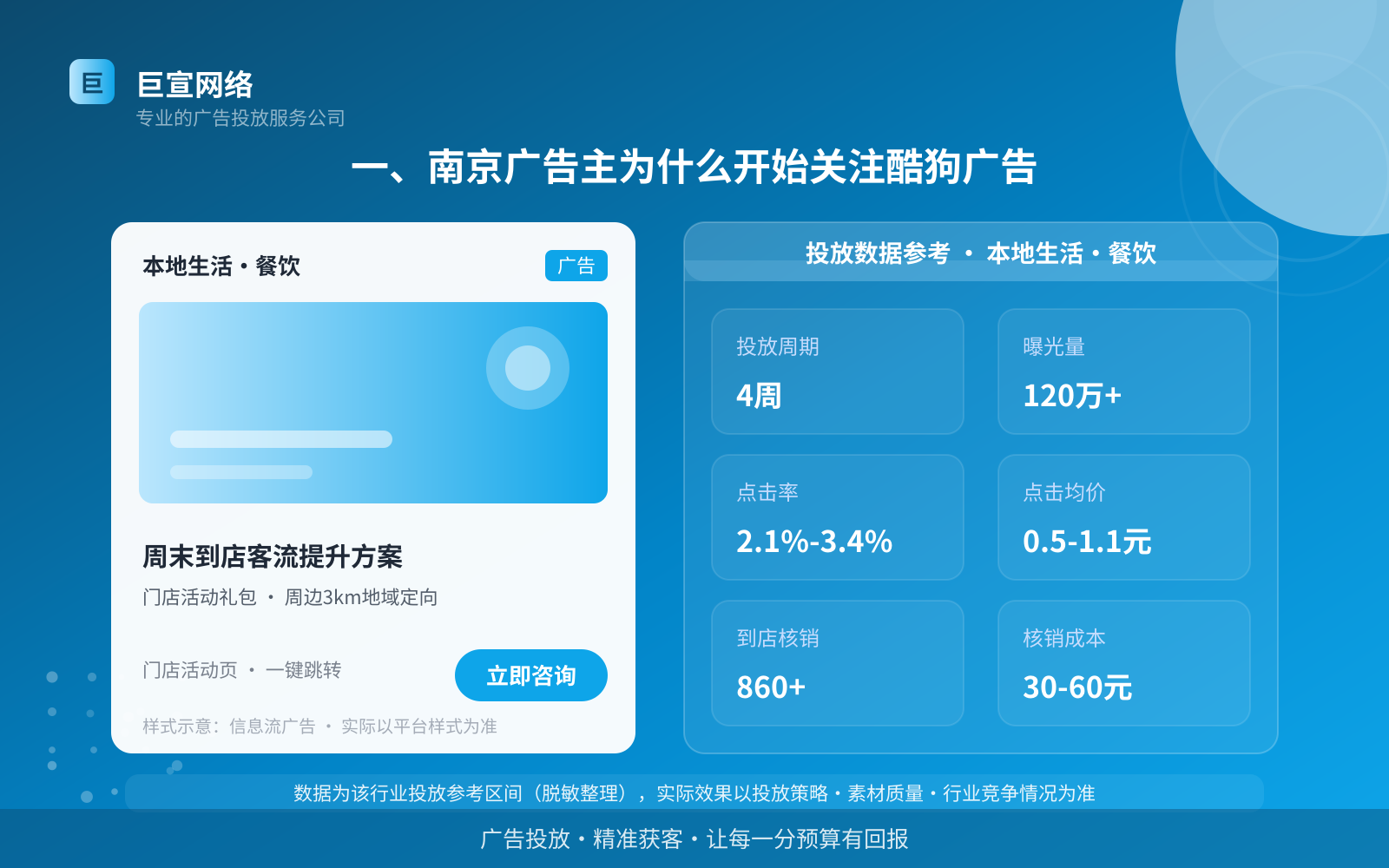 一、南京广告主为什么开始关注酷狗广告(投放总览) 一、南京广告主为什么开始关注酷狗广告(投放总览)