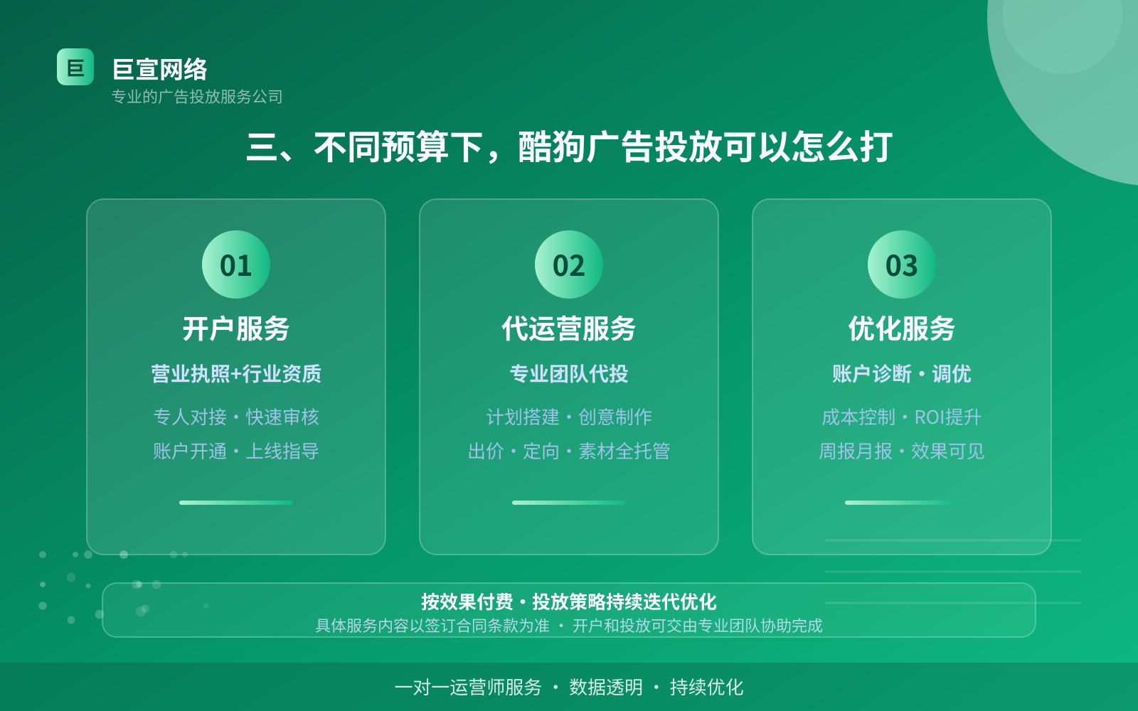 三、不同预算下,酷狗广告投放可以怎么打(开户流程图解) 三、不同预算下,酷狗广告投放可以怎么打(开户流程图解)