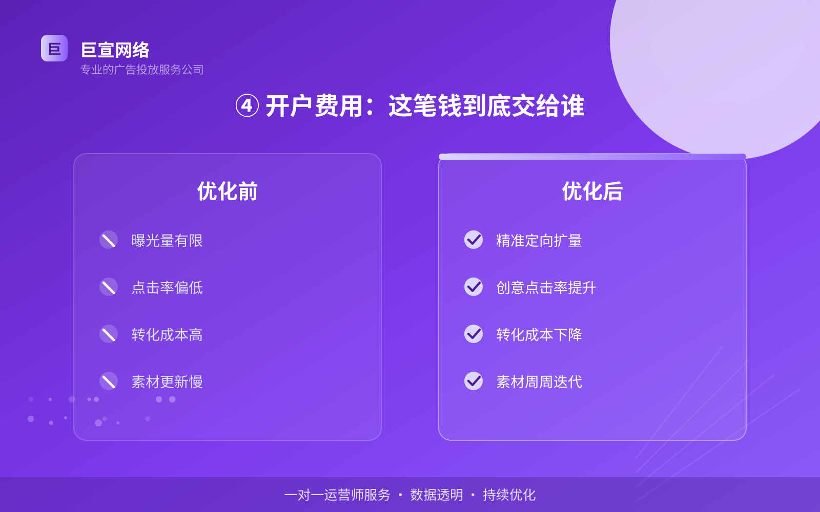 ④ 开户费用:这笔钱到底交给谁(效果数据维度) ④ 开户费用:这笔钱到底交给谁(效果数据维度)