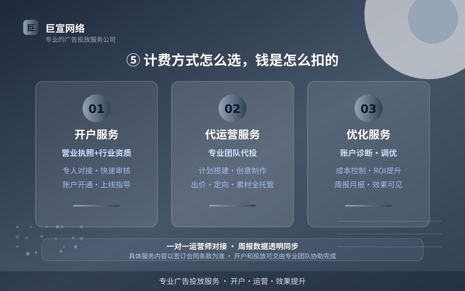 ⑤ 计费方式怎么选,钱是怎么扣的(开户流程图解) ⑤ 计费方式怎么选,钱是怎么扣的(开户流程图解)
