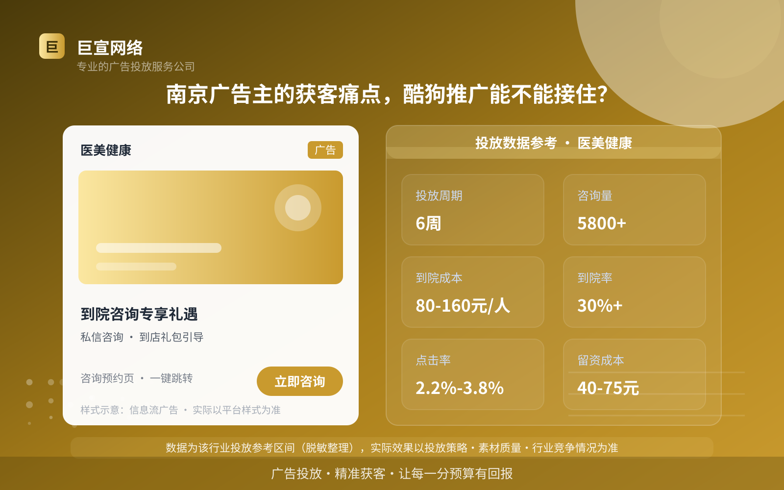 南京广告主的获客痛点,酷狗推广能不能接住?(投放总览) 南京广告主的获客痛点,酷狗推广能不能接住?(投放总览)